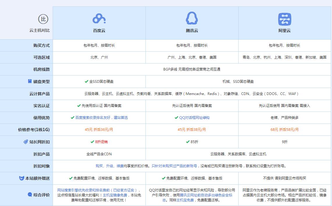 门源云主机代理对比.jpg